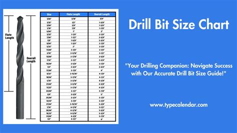 drill bits size chart